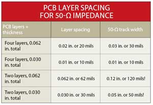 PCB設計介電常數(shù)